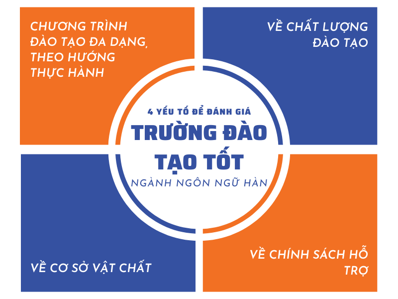 the-nao-la-truong-dao-tao-tot-nganh-ngon-ngu-han