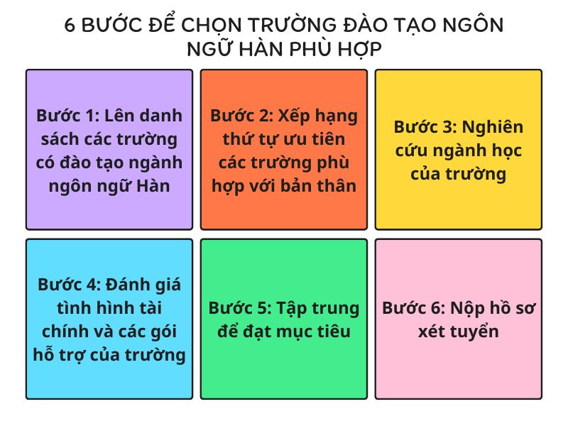 chon-truong-dao-tao-nganh-ngon-ngu-han-phu-hop